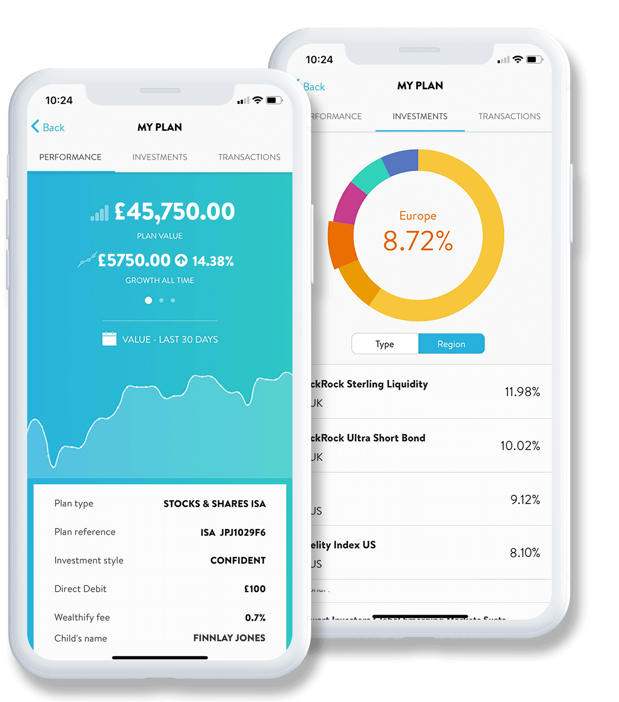 Deloitte | Wealthify.com